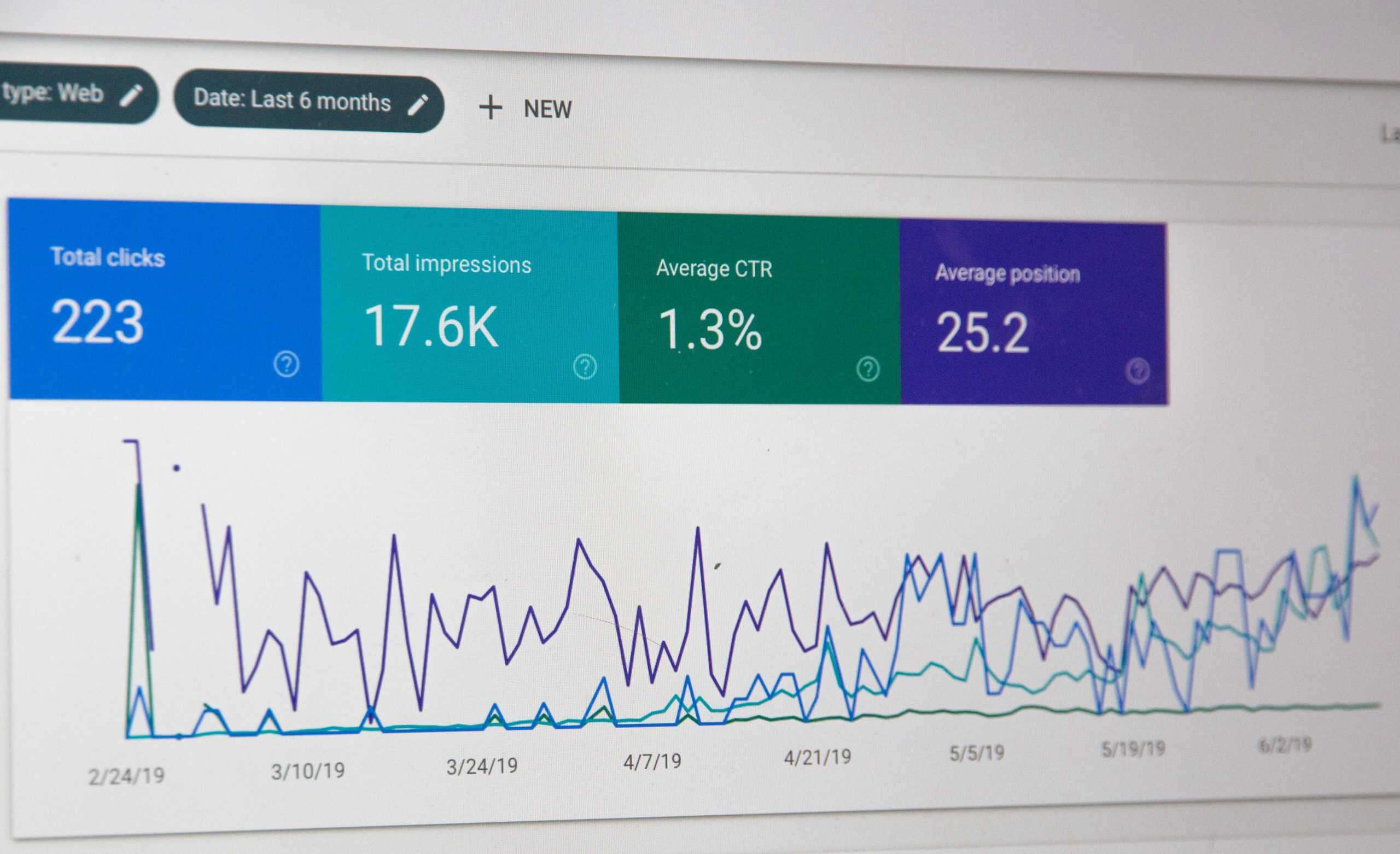 Analytics for website
