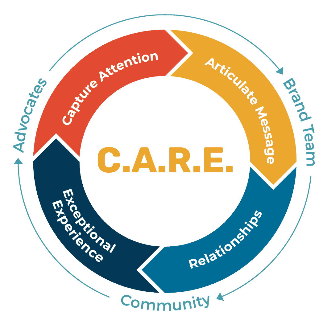 Relationship RIO & CARE Flywheel-WEB-03