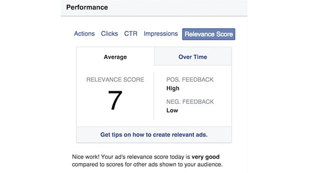 Relevance Score