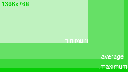 browser-viewport-1366x768-420x236