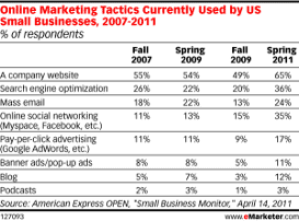 online-marketing-tactics-resized-600-300x221